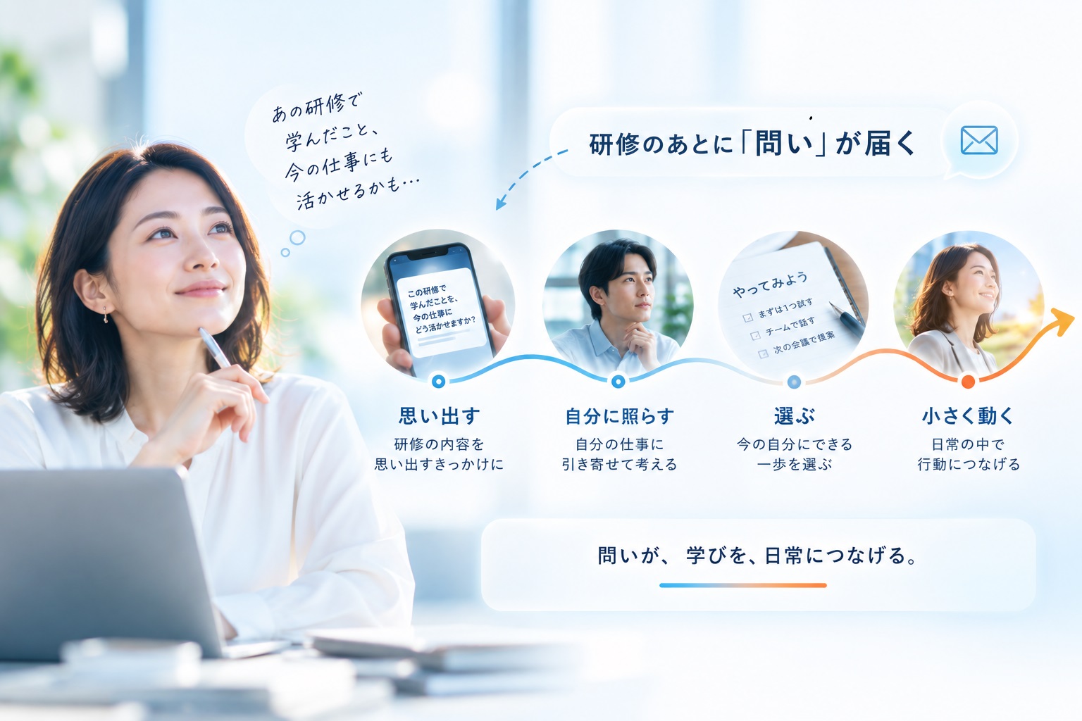 埋もれていた学びが、問いによってもう一度浮かび上がる様子