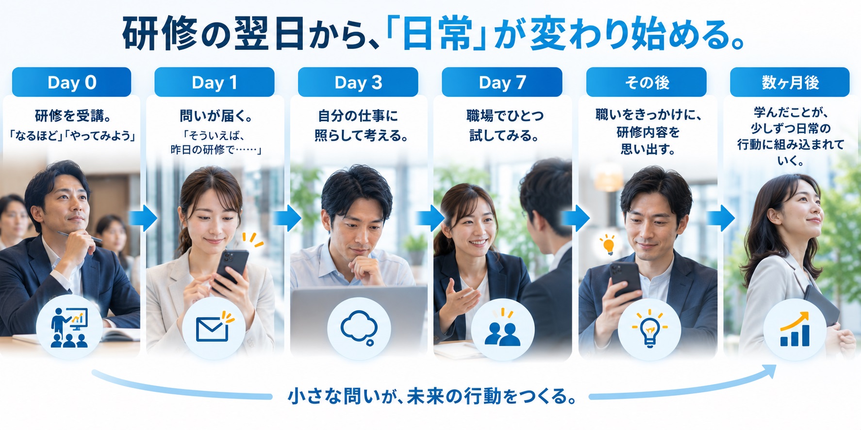 研修翌日から日常が少しずつ変わっていくストーリー