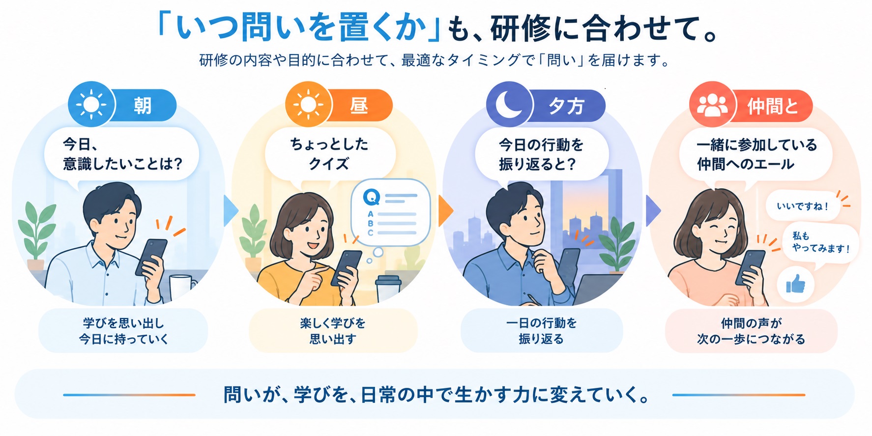 朝・昼・夕方・仲間となど、問いを置くタイミングの例